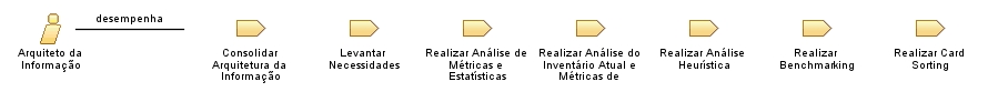 Arquiteto_da_Informação